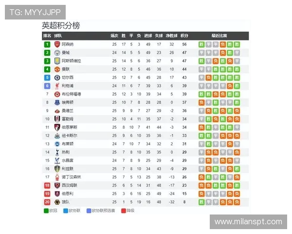 利物浦与曼城英超红蓝会，安菲尔德上演战术博弈